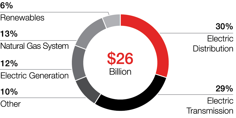 piechart_bareforecast.jpg